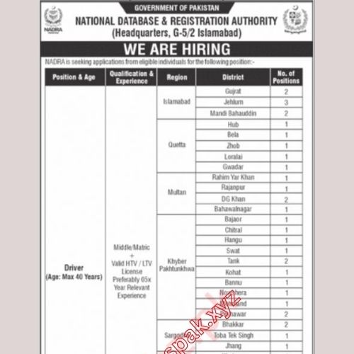 Driver Jobs In Islamabad in February 2025