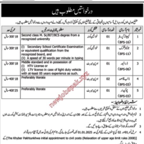 Govt Jobs In Bannu KPK in February 2025