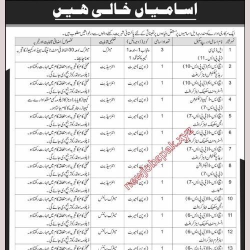 Govt Jobs In Gujranwala in February 2025