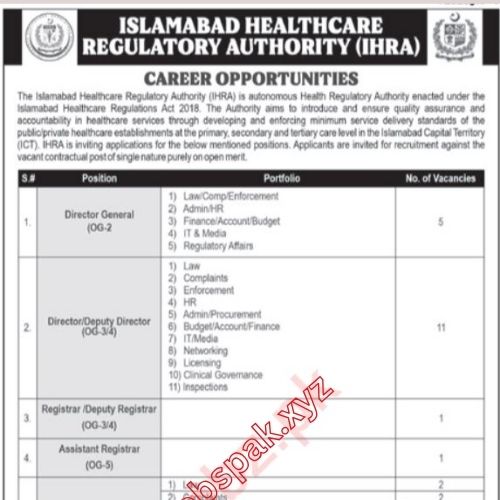 Office Jobs In Islamabad in January 2025