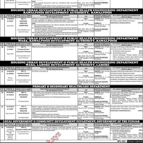 Latest PPSC Jobs In Lahore in February 2025